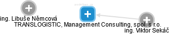 TRANSLOGISTIC, Management Consulting, spol. s r.o. - náhled vizuálního zobrazení vztahů obchodního rejstříku