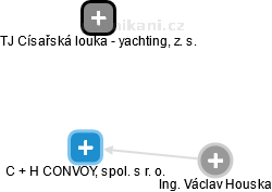 C + H CONVOY, spol. s r. o. - náhled vizuálního zobrazení vztahů obchodního rejstříku