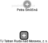 TJ Tatran Ruda nad Moravou, z. s. - náhled vizuálního zobrazení vztahů obchodního rejstříku