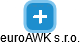 euroAWK s.r.o. - náhled vizuálního zobrazení vztahů obchodního rejstříku