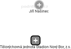 Tělovýchovná jednota Stadion Nový Bor, z.s. - náhled vizuálního zobrazení vztahů obchodního rejstříku