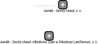 Junák - český skaut, středisko Zubr a Dikobraz Lanškroun, z. s. - náhled vizuálního zobrazení vztahů obchodního rejstříku