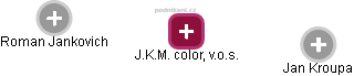 J.K.M. color, v.o.s. - náhled vizuálního zobrazení vztahů obchodního rejstříku