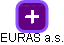 EURAS a.s. - náhled vizuálního zobrazení vztahů obchodního rejstříku