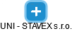 UNI - STAVEX s.r.o. - náhled vizuálního zobrazení vztahů obchodního rejstříku