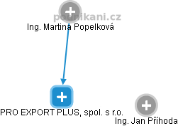 PRO EXPORT PLUS, spol. s r.o. - náhled vizuálního zobrazení vztahů obchodního rejstříku