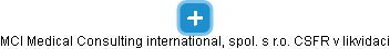 MCI Medical Consulting international, spol. s r.o. CSFR v likvidaci - náhled vizuálního zobrazení vztahů obchodního rejstříku