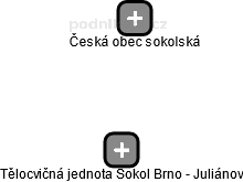 Tělocvičná jednota Sokol Brno - Juliánov - náhled vizuálního zobrazení vztahů obchodního rejstříku