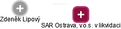 SAR Ostrava, v.o.s. v likvidaci - náhled vizuálního zobrazení vztahů obchodního rejstříku