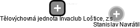 Tělovýchovná jednota Invaclub Loštice, z.s. - náhled vizuálního zobrazení vztahů obchodního rejstříku