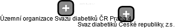 Územní organizace Svazu diabetiků ČR Praha 4 - náhled vizuálního zobrazení vztahů obchodního rejstříku