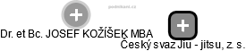 Český svaz Jiu - jitsu, z. s. - náhled vizuálního zobrazení vztahů obchodního rejstříku