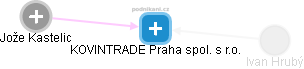 KOVINTRADE Praha spol. s r.o. - náhled vizuálního zobrazení vztahů obchodního rejstříku