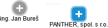 PANTHER, spol. s r.o. - náhled vizuálního zobrazení vztahů obchodního rejstříku