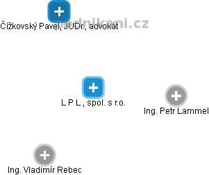 L P L , spol. s r.o. - náhled vizuálního zobrazení vztahů obchodního rejstříku