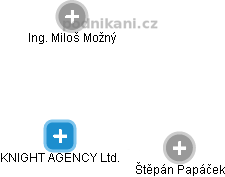 KNIGHT AGENCY Ltd. - náhled vizuálního zobrazení vztahů obchodního rejstříku