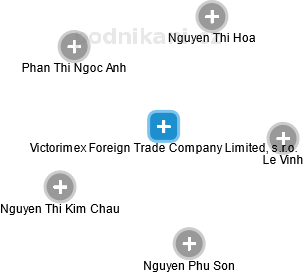 Victorimex Foreign Trade Company Limited, s.r.o. - náhled vizuálního zobrazení vztahů obchodního rejstříku