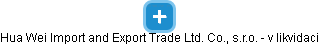 Hua Wei Import and Export Trade Ltd. Co., s.r.o. - v likvidaci - náhled vizuálního zobrazení vztahů obchodního rejstříku