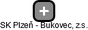 SK Plzeň - Bukovec, z.s. - náhled vizuálního zobrazení vztahů obchodního rejstříku