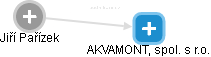 AKVAMONT, spol. s r.o. - náhled vizuálního zobrazení vztahů obchodního rejstříku