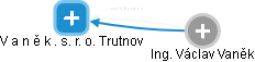 V a n ě k . s. r. o. Trutnov - náhled vizuálního zobrazení vztahů obchodního rejstříku