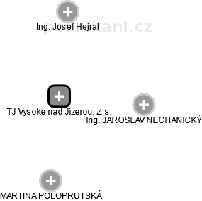 TJ Vysoké nad Jizerou, z. s. - náhled vizuálního zobrazení vztahů obchodního rejstříku