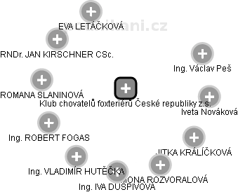 Klub chovatelů foxteriérů České republiky z.s. - náhled vizuálního zobrazení vztahů obchodního rejstříku