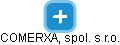 COMERXA, spol. s r.o. - náhled vizuálního zobrazení vztahů obchodního rejstříku