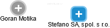 Stefano SA, spol. s r.o. - náhled vizuálního zobrazení vztahů obchodního rejstříku