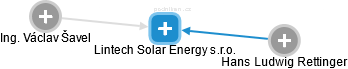 Lintech Solar Energy s.r.o. - náhled vizuálního zobrazení vztahů obchodního rejstříku