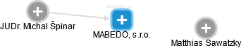 MABEDO, s.r.o. - náhled vizuálního zobrazení vztahů obchodního rejstříku