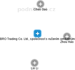 BRO Trading Co. Ltd., společnost s ručením omezeným - náhled vizuálního zobrazení vztahů obchodního rejstříku