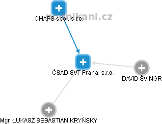 ČSAD SVT Praha, s.r.o. - náhled vizuálního zobrazení vztahů obchodního rejstříku