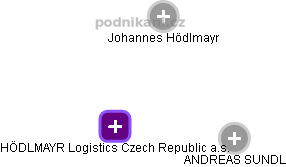 HÖDLMAYR Logistics Czech Republic a.s. - náhled vizuálního zobrazení vztahů obchodního rejstříku