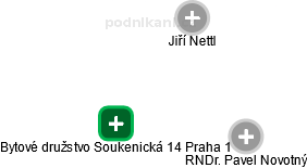 Bytové družstvo Soukenická 14 Praha 1 - náhled vizuálního zobrazení vztahů obchodního rejstříku