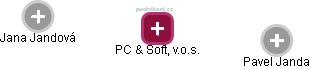 PC & Soft, v.o.s. - náhled vizuálního zobrazení vztahů obchodního rejstříku