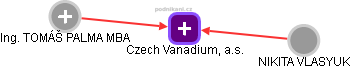 Czech Vanadium, a.s. - náhled vizuálního zobrazení vztahů obchodního rejstříku