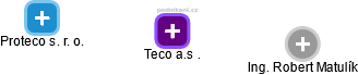 Teco a.s . - náhled vizuálního zobrazení vztahů obchodního rejstříku