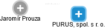 PURUS, spol. s r. o. - náhled vizuálního zobrazení vztahů obchodního rejstříku