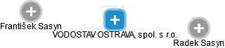 VODOSTAV OSTRAVA, spol. s r.o. - náhled vizuálního zobrazení vztahů obchodního rejstříku