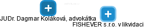 FISHEVER s.r.o. 