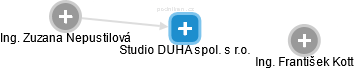 Studio DUHA spol. s r.o. - náhled vizuálního zobrazení vztahů obchodního rejstříku