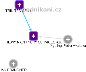 HEAVY MACHINERY SERVICES a.s. - náhled vizuálního zobrazení vztahů obchodního rejstříku