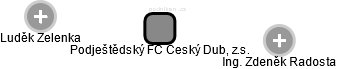 Podještědský FC Český Dub, z.s. - náhled vizuálního zobrazení vztahů obchodního rejstříku