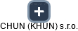 CHUN  (KHUN) s.r.o. - náhled vizuálního zobrazení vztahů obchodního rejstříku