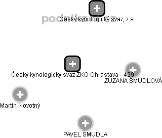 Český kynologický svaz ZKO Chrastava - 429 - náhled vizuálního zobrazení vztahů obchodního rejstříku