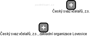 Český svaz včelařů, z.s., základní organizace Lovosice - náhled vizuálního zobrazení vztahů obchodního rejstříku