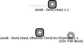 Junák - český skaut, středisko Český lev Chomutov, z. s. - náhled vizuálního zobrazení vztahů obchodního rejstříku