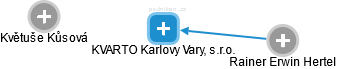 KVARTO Karlovy Vary, s.r.o. - náhled vizuálního zobrazení vztahů obchodního rejstříku