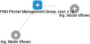PMG Pilsner Management Group, spol. s r.o. - náhled vizuálního zobrazení vztahů obchodního rejstříku